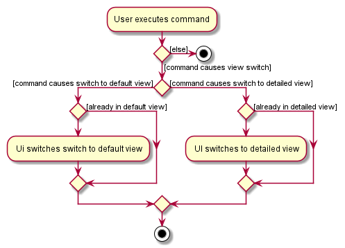 View switching flow of execution