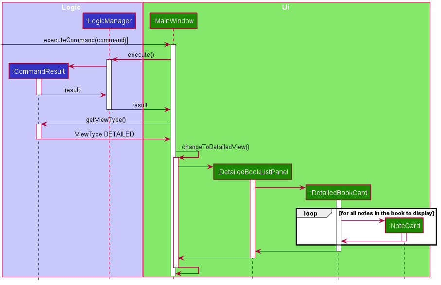 Switching to detailed view sequence diagram