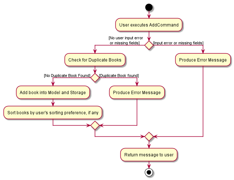 Add command flow of execution