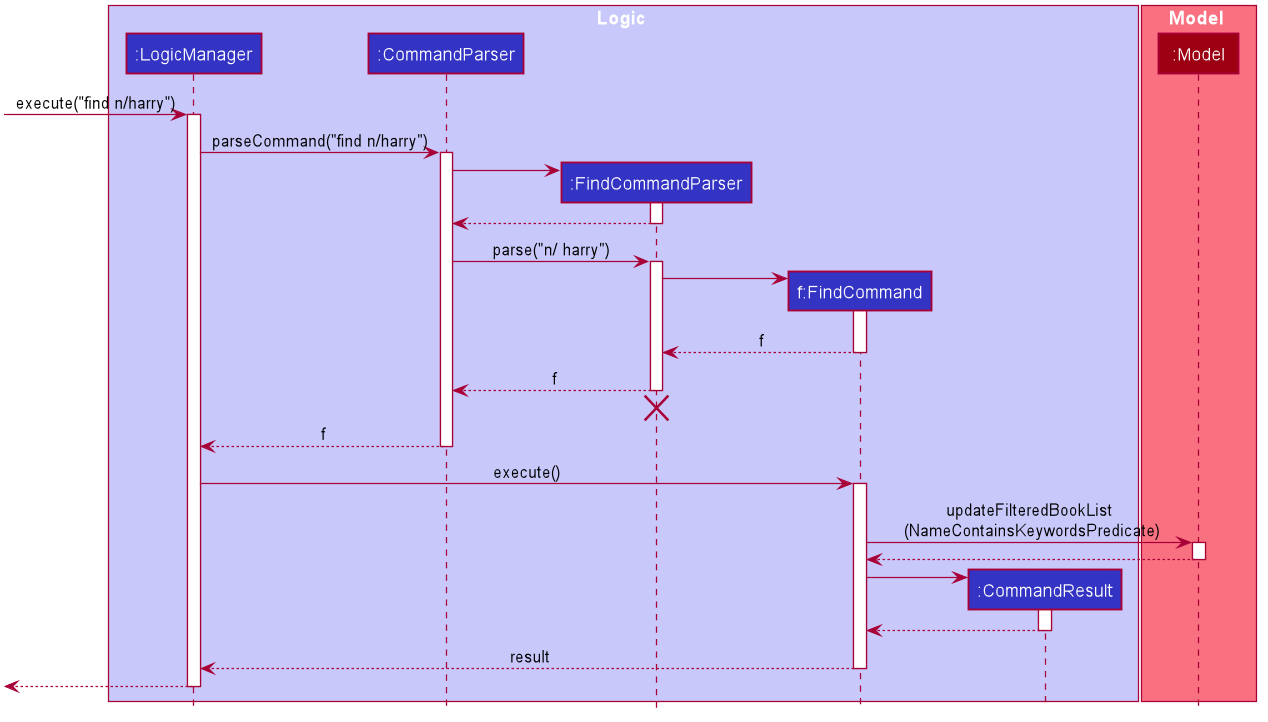 FindSequenceDiagram