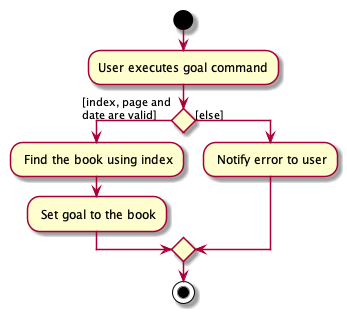 goal activity diagram