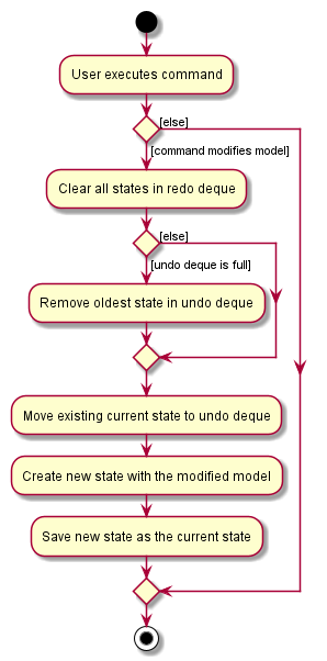 NewStateActivityDiagram