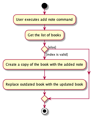 Add note command flow of execution