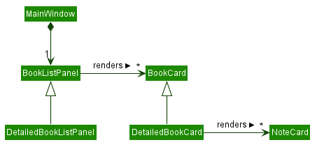 Ui view class diagram