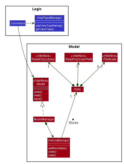 UndoRedoClassDiagram