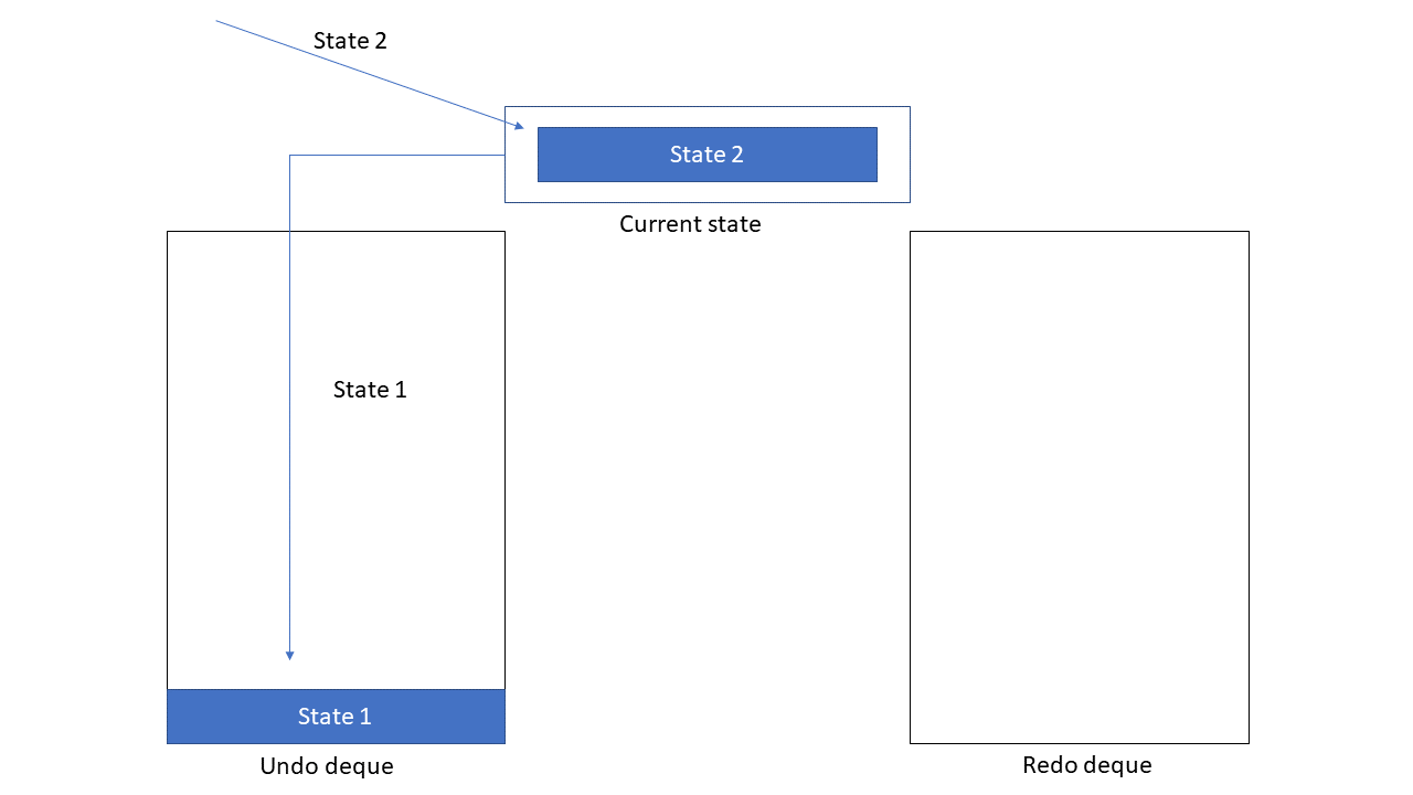 UndoRedoState1