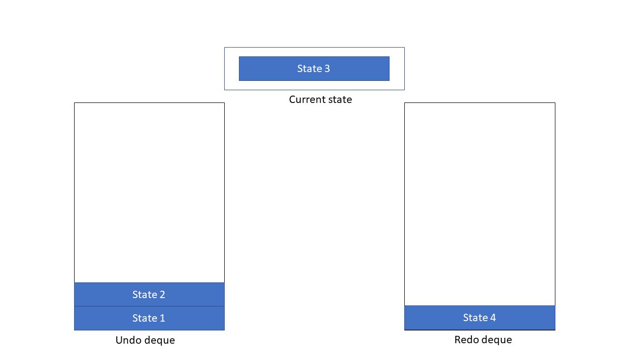 UndoRedoState5