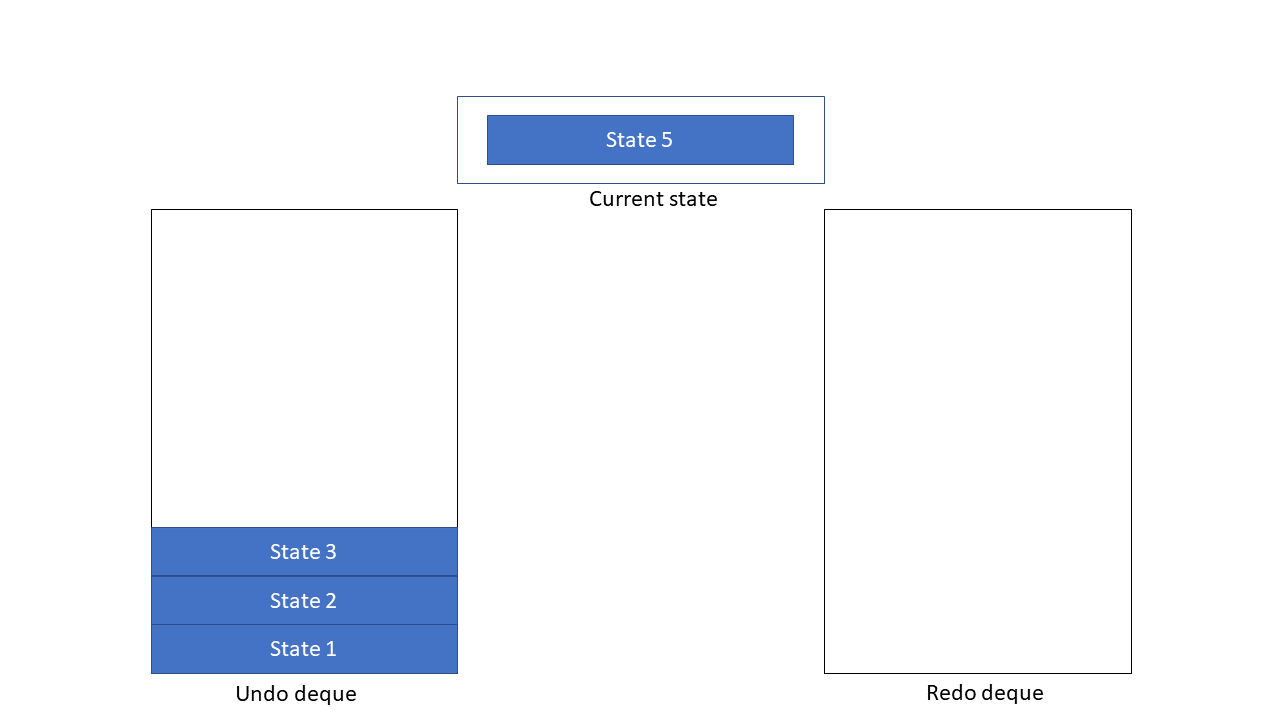 UndoRedoState6